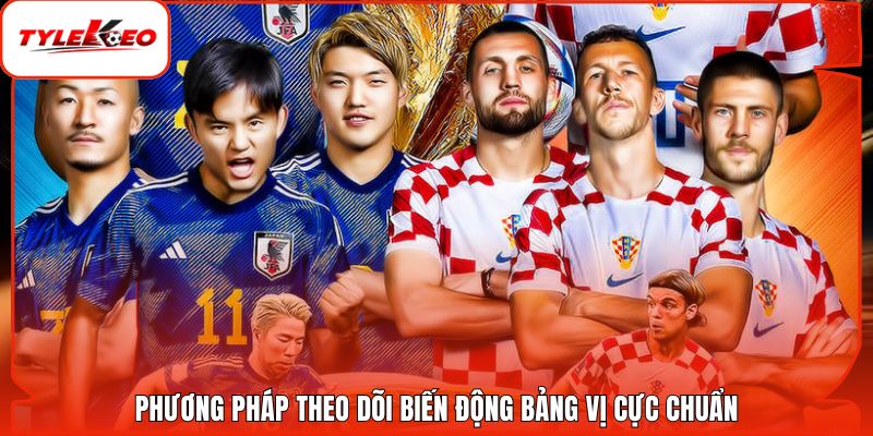 Phương pháp theo dõi biến động bảng vị cực chuẩn